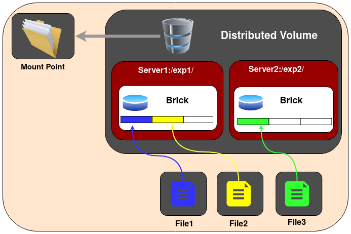 New-DistributedVol.png