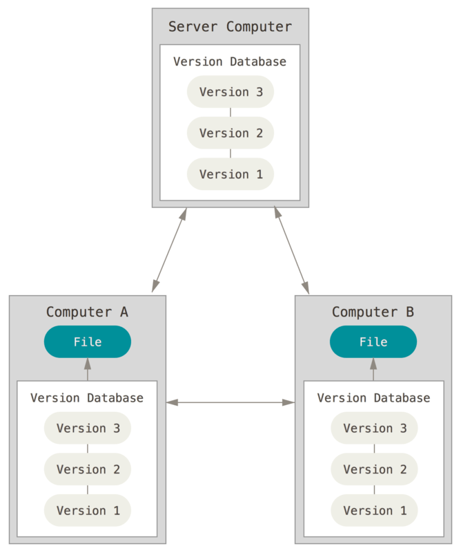 git_distributed.png